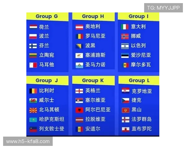2026世界杯欧洲区预选赛积分榜500详细排名及赛程预测，助你提前了解晋级概率和热点球队