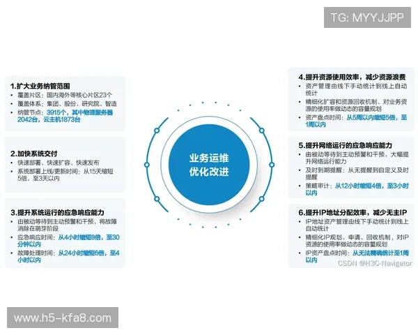 K8入口中心与其他容器管理工具的集成方案，打造一站式管理平台